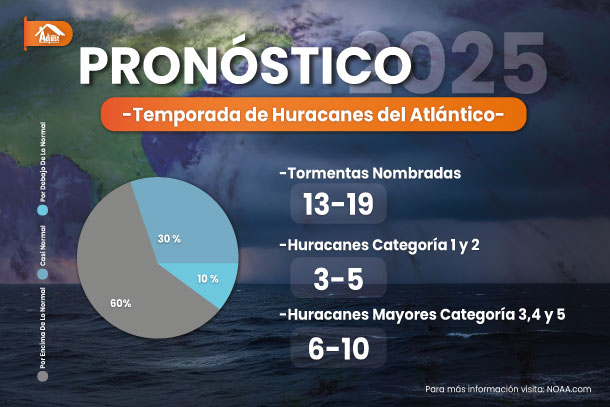 pronostico Temporada de hracanes public adjuster